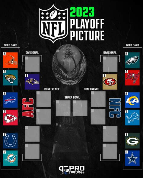 espn playoff nfl standings|ESPN NFL playoff picture 2021.